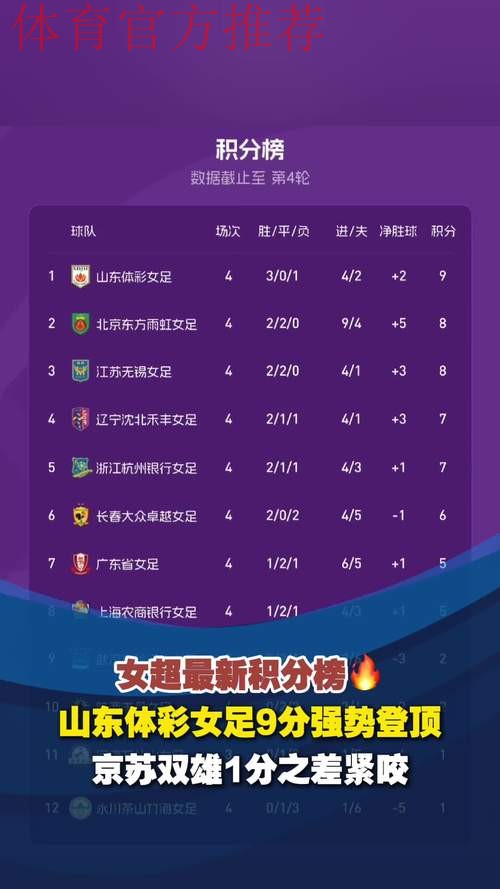 2019女甲联赛第四轮：山东体彩、八一南昌继续领跑积分榜