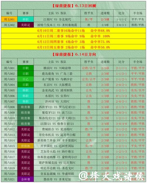 世界杯滚球投注安全性保障分析 世界杯滚球投注安全性保障分析