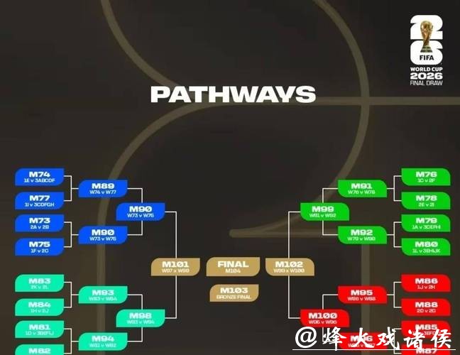 2026世界杯外围赛非洲区晋级难度 2026世界杯外围赛非洲区晋级难度